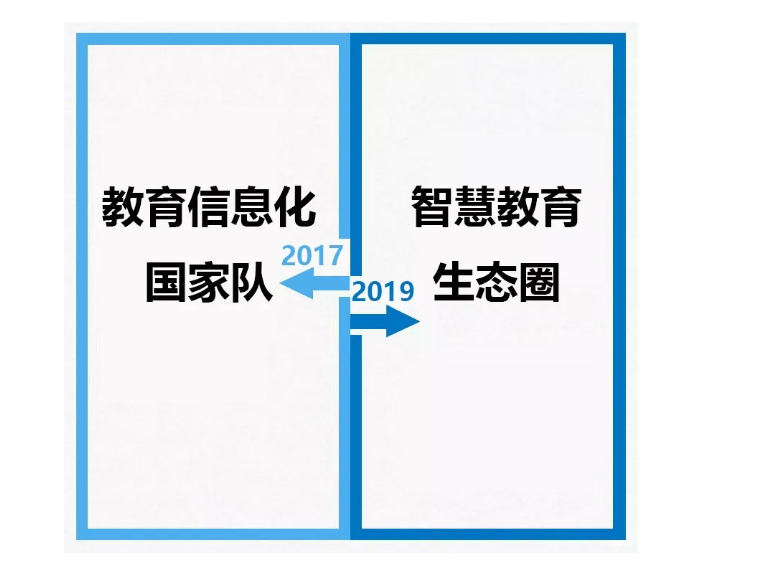 從2017到2019，你變了么？我沒(méi)變！