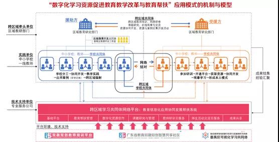 以信息化為支撐，構(gòu)建數(shù)字資源與教育教學(xué)深度融合機(jī)制4.jpg