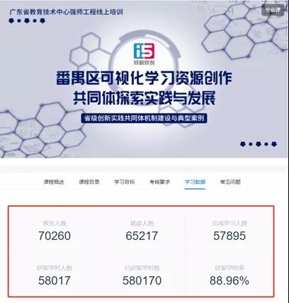 【學(xué)習(xí)強(qiáng)國(guó)】廣州番禺：以信息化為支撐，構(gòu)建數(shù)字資源與教育教學(xué)深度融合機(jī)制