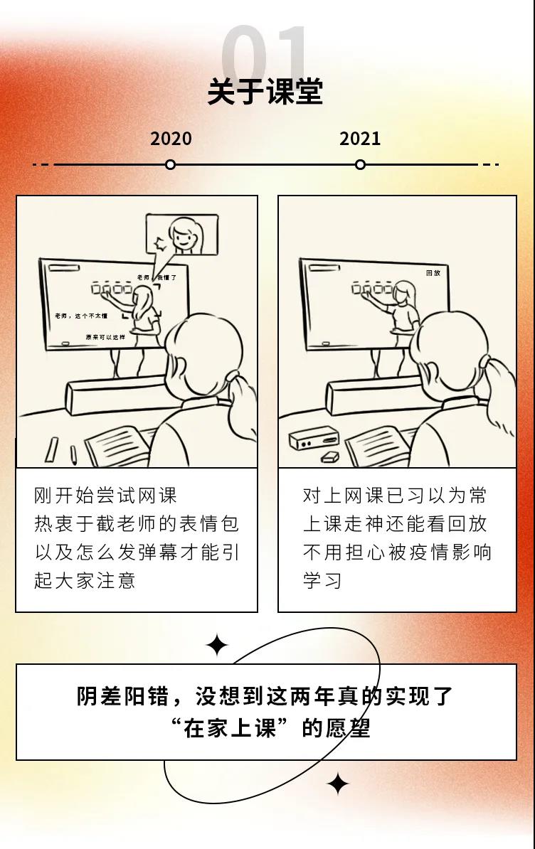2020→2021年度盤點，這些變化戳中你了嗎1.jpg