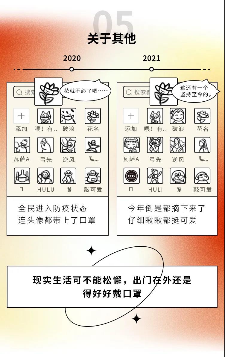 2020→2021年度盤點，這些變化戳中你了嗎5.jpg