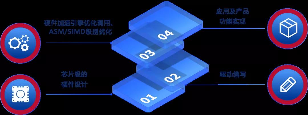 重磅！奧威亞連續(xù)四次通過國家高新技術企業(yè)認定2.jpg