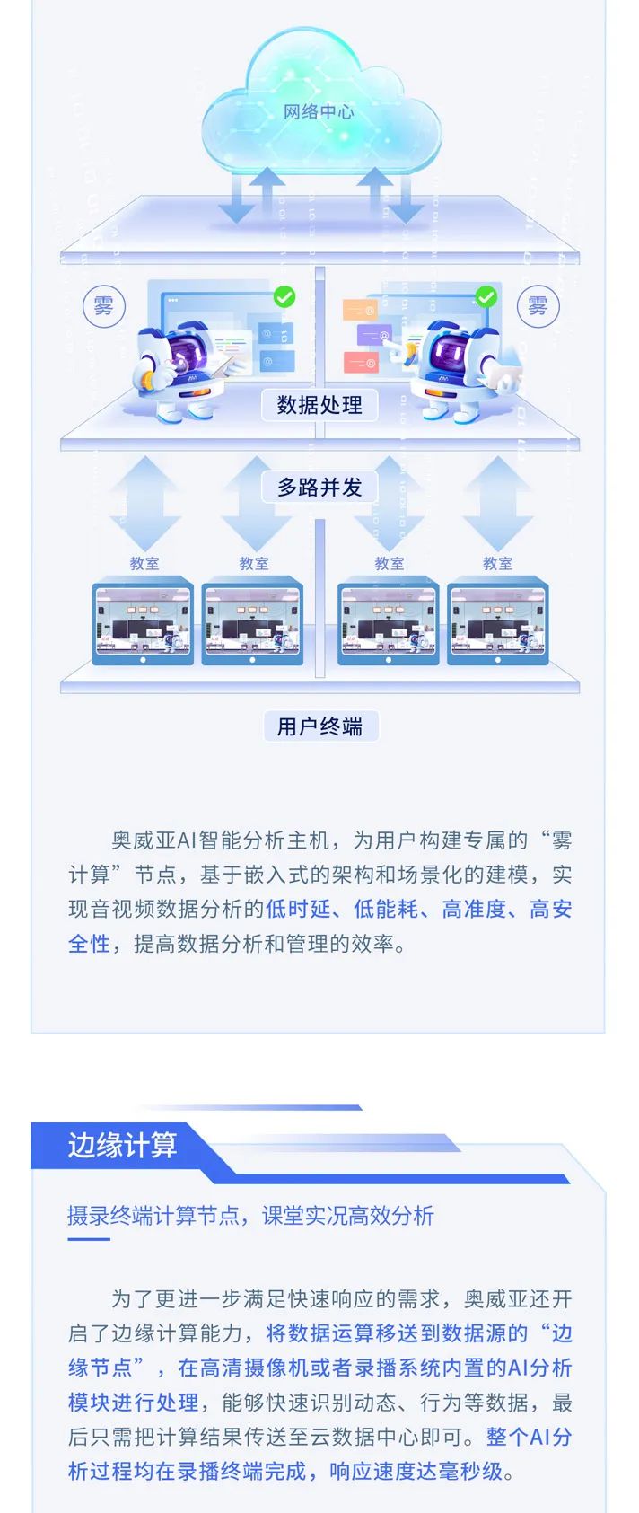 【AI系列】打造硬核AI，賦能教育數(shù)字化轉(zhuǎn)型2.jpg
