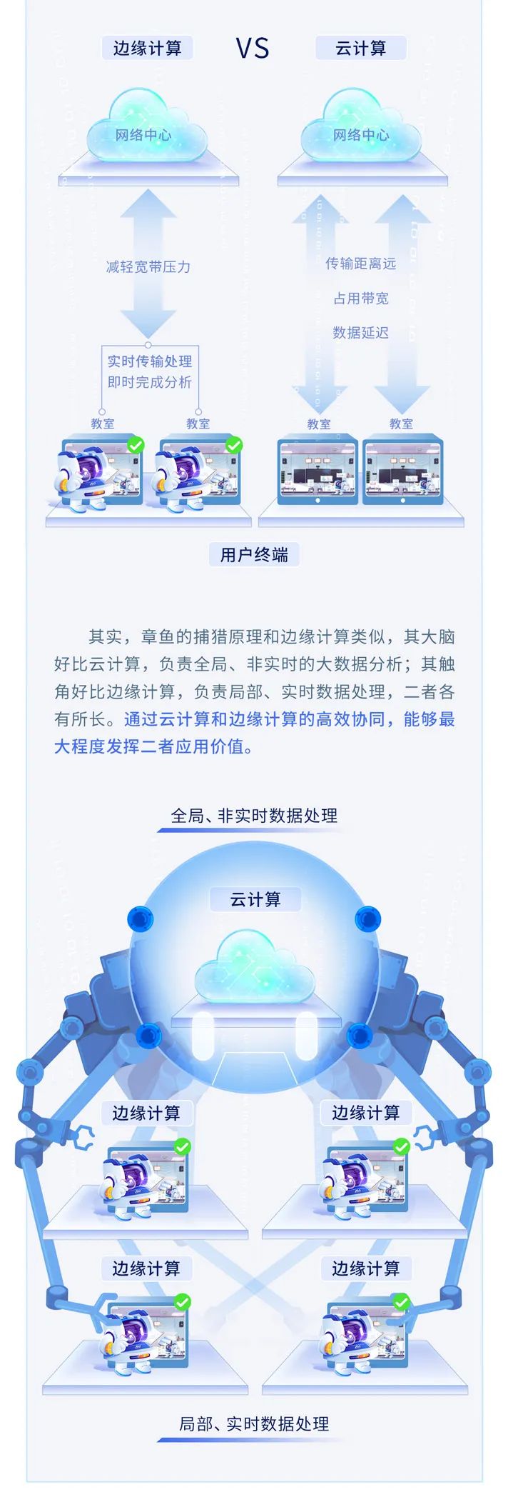 【AI系列】打造硬核AI，賦能教育數(shù)字化轉(zhuǎn)型3.jpg