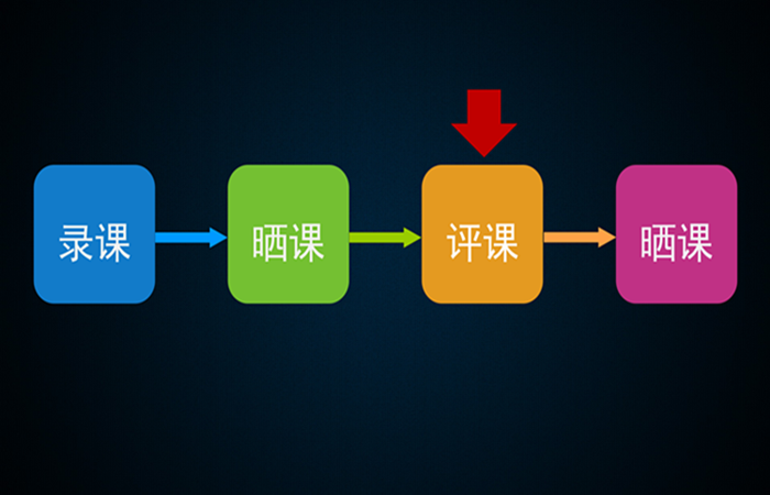 如何高效完成優(yōu)課篩選？